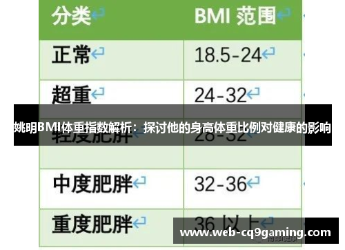 姚明BMI体重指数解析：探讨他的身高体重比例对健康的影响