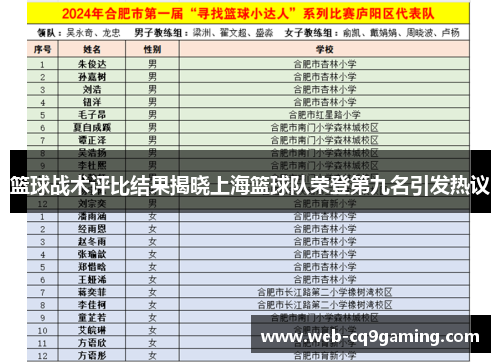 篮球战术评比结果揭晓上海篮球队荣登第九名引发热议